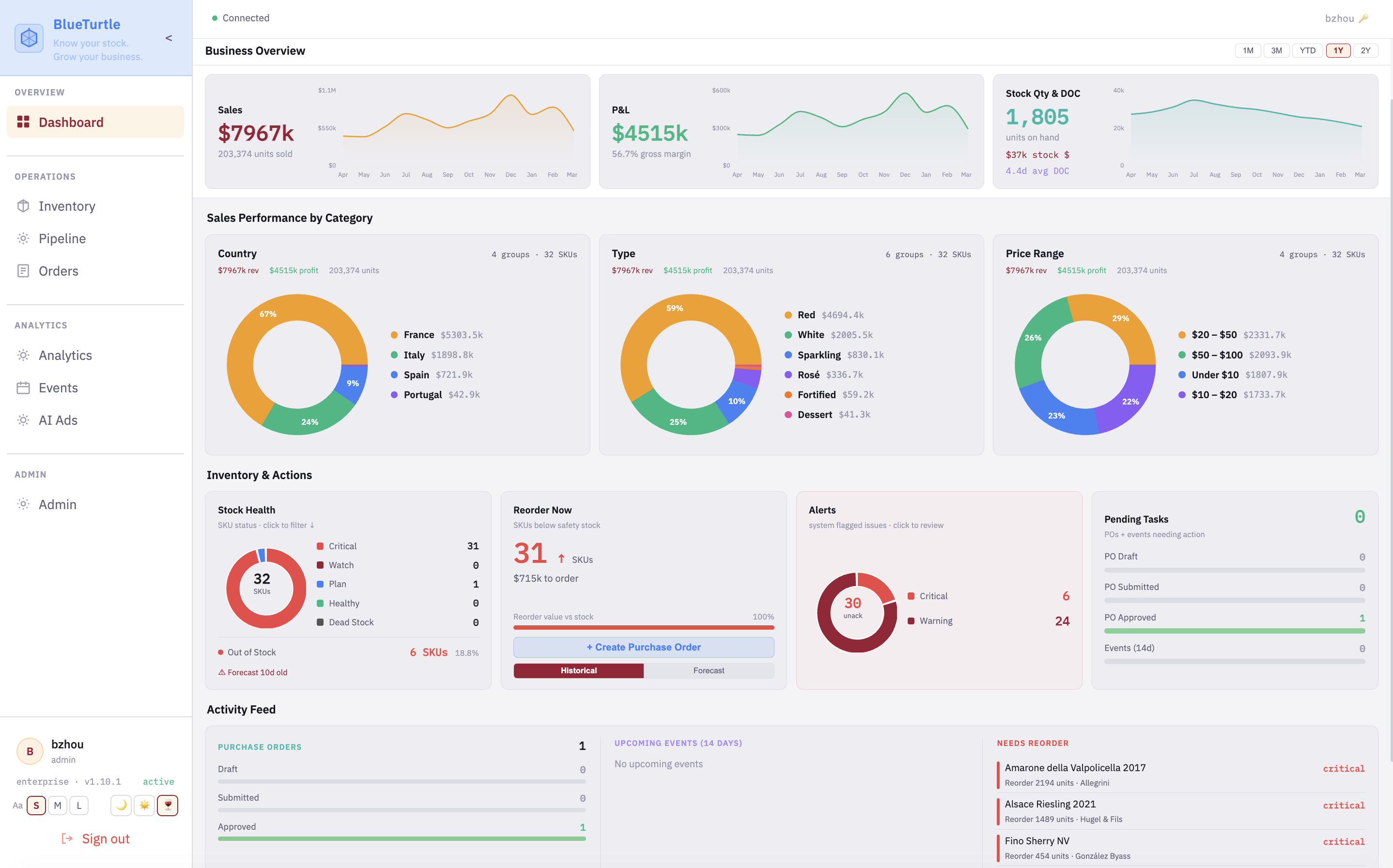 BlueTurtle dashboard — live inventory and sales analytics